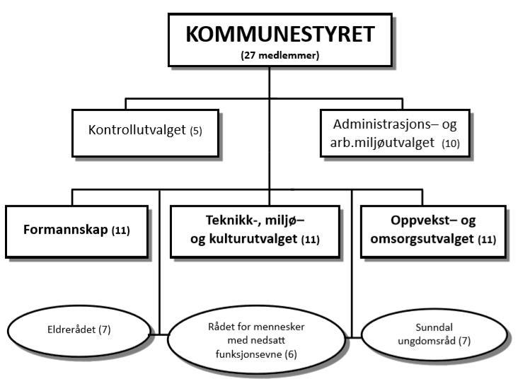 Klikk for stort bilde